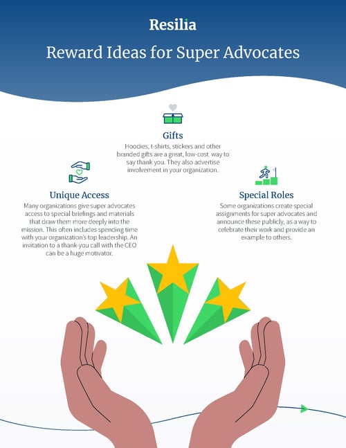 Infographics-Reward Ideas for Super Advocates