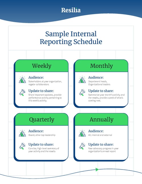 Sample_Internal_Reporting